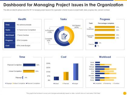 Dashboard for managing project issues in the organization escalation project management ppt clipart