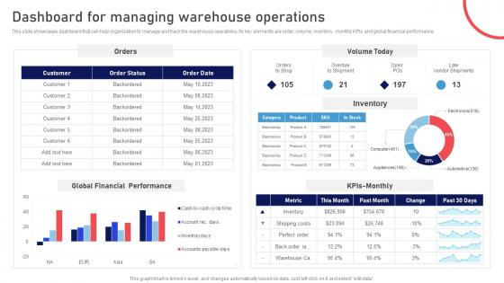 Dashboard For Managing Warehouse Operations Stock Management Strategies For Improved
