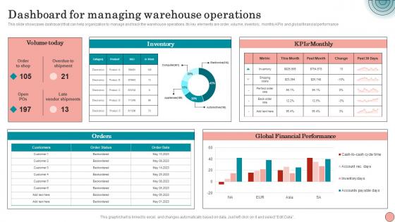 Dashboard For Managing Warehouse Operations Strategies To Order And Maintain Optimum