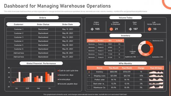 Dashboard For Managing Warehouse Operations Warehouse Management Strategies To Reduce