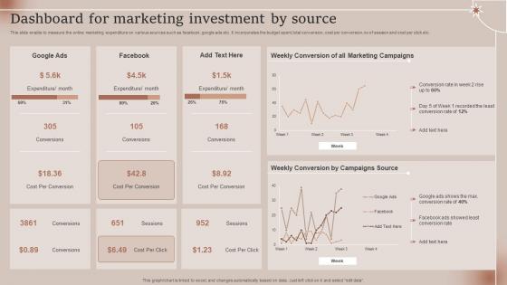 Dashboard For Marketing Investment By Source
