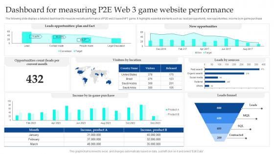 Dashboard For Measuring P2e Web 3 Game NFT Non Fungible Token Based Game