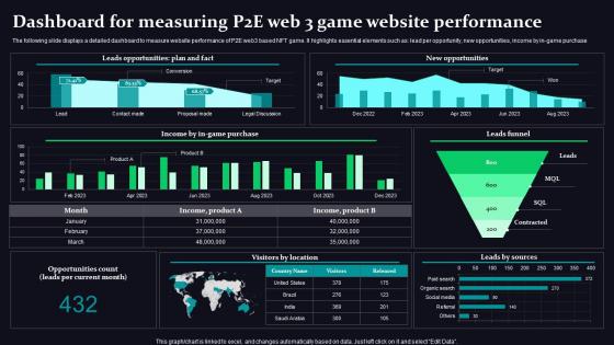 Dashboard For Measuring P2e Web 3 Mobile Game Development And Marketing Strategy