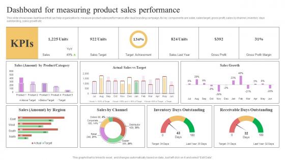 Dashboard For Measuring Product Sales Multi Brand Marketing Campaign For Audience Engagement