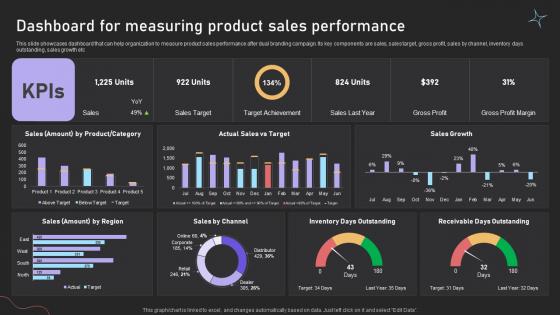 Dashboard For Measuring Product Sales Performance Dual Branding Campaign For Product