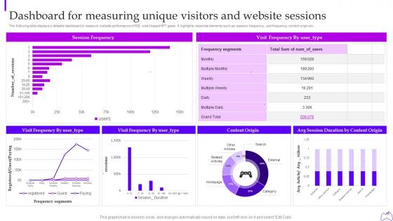 Dashboard For Measuring Unique Visitors And Website Web 3 0 Blockchain Based P2e Industry Marketing Plan