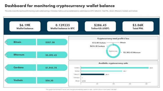 Dashboard For Monitoring Cryptocurrency Wallet Balance Exploring The Role BCT SS