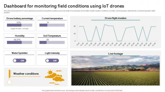 Dashboard For Monitoring Field Iot Drones Comprehensive Guide To Future Of Drone Technology IoT SS