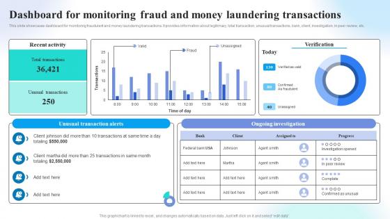 Dashboard For Monitoring Fraud And Money Preventing Money Laundering Through Transaction