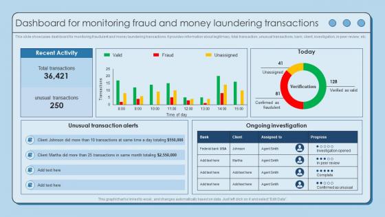Dashboard For Monitoring Fraud And Money Using AML Monitoring Tool To Prevent