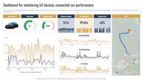 Dashboard For Monitoring IOT Devices Connected Car Impact Of IOT On Various Industries IOT SS