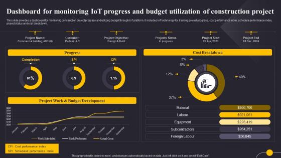 Dashboard For Monitoring IoT Progress Revolutionizing The Construction Industry IoT SS