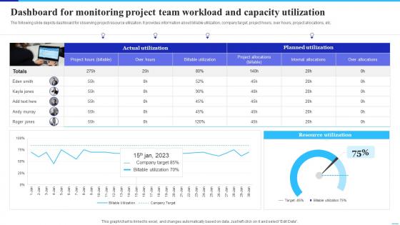 Dashboard For Monitoring Project Team Implementing Cloud Technology Improve Project Management