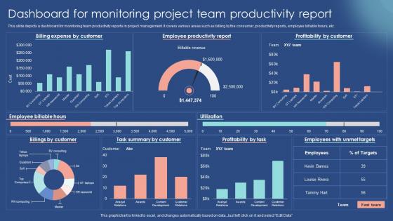 Dashboard For Monitoring Project Team Productivity Report
