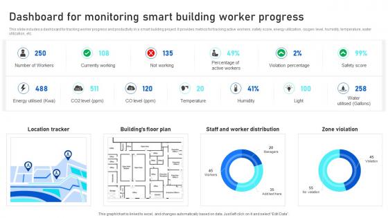 Dashboard For Monitoring Smart Building Worker Analyzing IoTs Smart Building IoT SS