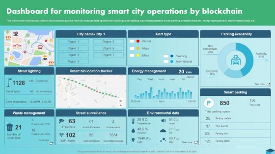 Dashboard For Monitoring Smart City Blockchain Technologies For Sustainable Development BCT SS
