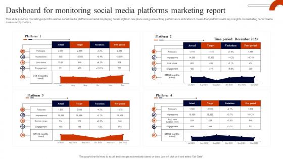 Dashboard For Monitoring Social Media Platforms Marketing Report