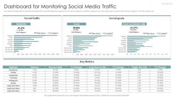 Dashboard For Monitoring Social Media Traffic Strategies To Improve Marketing Through Social Networks
