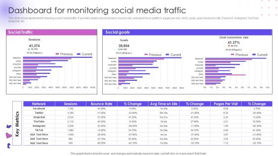 Dashboard For Monitoring Social Media Traffic Utilizing Social Media Handles For Business