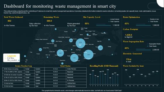 Dashboard For Monitoring Waste Management In Revolution In Smart Cities Applications IoT SS