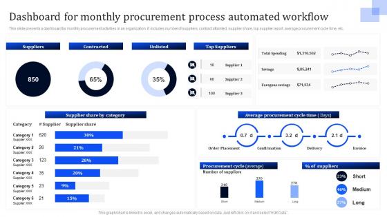 Dashboard For Monthly Procurement Process Workflow Workflow Improvement To Enhance Automation