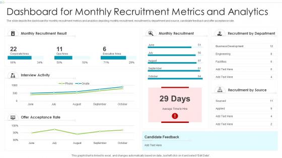 Dashboard For Monthly Recruitment Metrics And Analytics