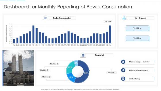 Dashboard snapshot for monthly reporting of power consumption