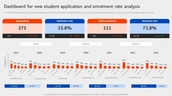 Dashboard For New Student Application And Enrolment University Marketing Plan Strategy SS