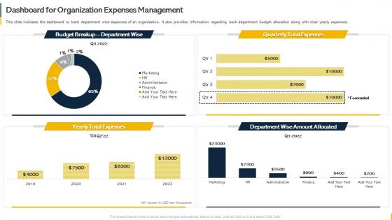Dashboard For Organization Expenses Management Organization Budget Forecasting