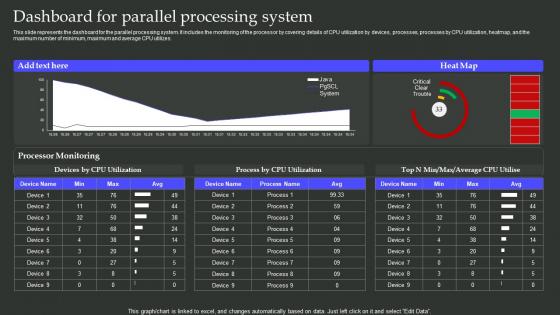 Dashboard For Parallel Processing System Parallel Processing Architecture Ppt Slides Deck