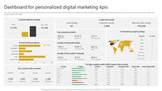 Dashboard For Personalized Digital Marketing Kpis Generating Leads Through Targeted Digital Marketing