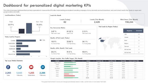Dashboard For Personalized Digital Marketing KPIs Targeted Marketing Campaign For Enhancing