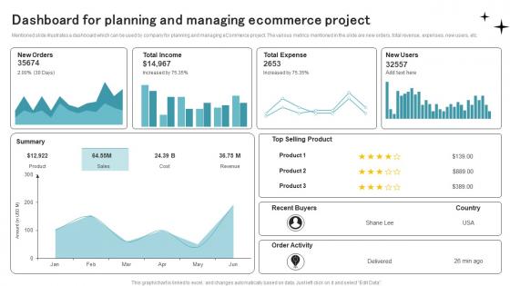 Dashboard For Planning And Managing Ecommerce Project