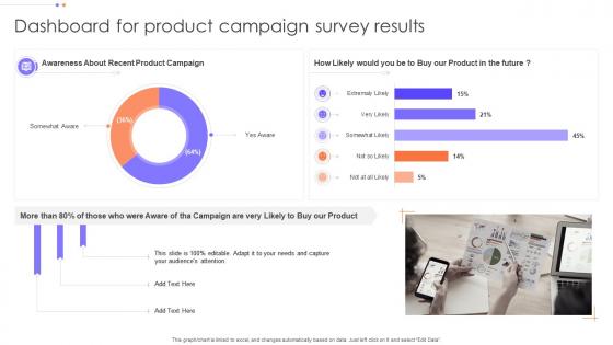 Dashboard Snapshot For Product Campaign Survey Results