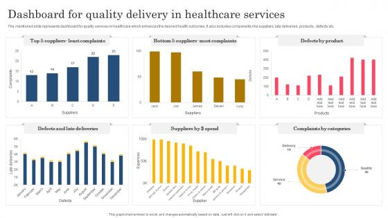 Dashboard For Quality Delivery In Healthcare Services