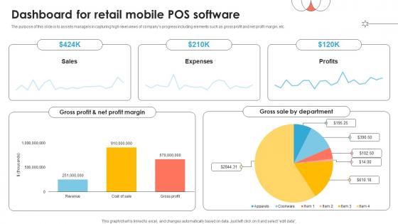 Dashboard For Retail Mobile POS Software