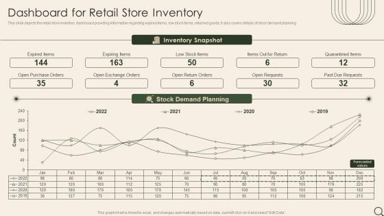 Dashboard For Retail Store Inventory Analysis Of Retail Store Operations Efficiency