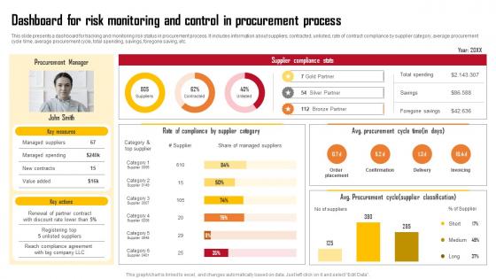 Dashboard For Risk Monitoring And Control Employing Automation In Procurement Process