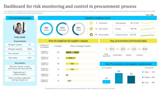Dashboard For Risk Monitoring And Control In Assessing And Managing Procurement Risks For Supply Chain