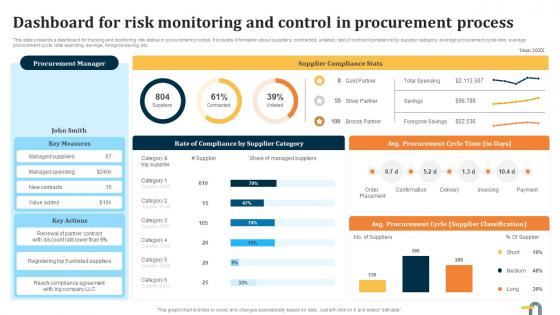 Dashboard For Risk Monitoring And Control In Evaluating Key Risks In Procurement Process