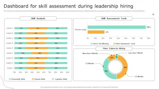 Dashboard For Skill Assessment During Leadership Hiring