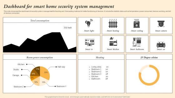 Dashboard For Smart Home Security System Management