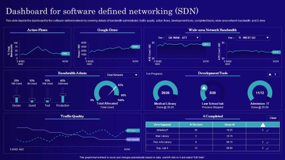 Dashboard For Software Defined Networking SDN Software Defined Networking IT