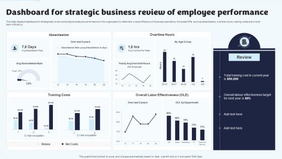Dashboard For Strategic Business Review Of Employee Performance