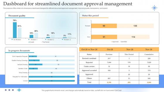 Dashboard For Streamlined Document Approval Management