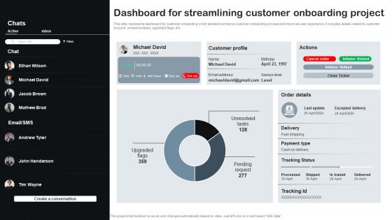 Dashboard For Streamlining Customer Onboarding Project