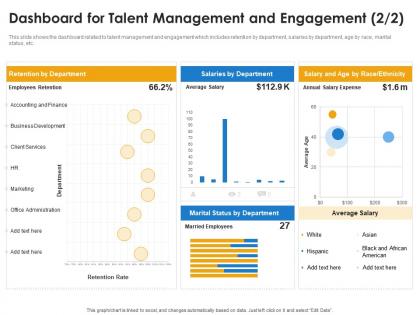 Dashboard for talent improve employee retention through human resource management and employee engagement
