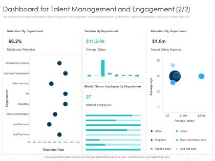 Dashboard for talent management impact of employee engagement on business enterprise
