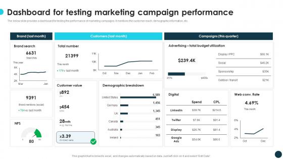 Dashboard For Testing Marketing Campaign Performance Optimizing Growth With Marketing CRP DK SS