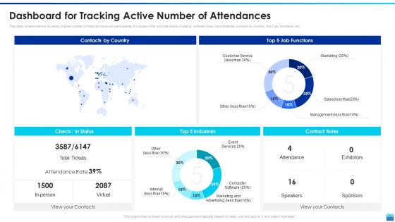 Dashboard For Tracking Active Number Of Attendances Corporate Event Communication Plan